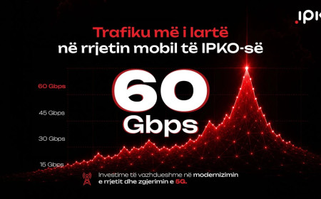 IPKO thyen rekordin e trafikut mobil në Kosovë, arrin kulmin prej 60 Gbps